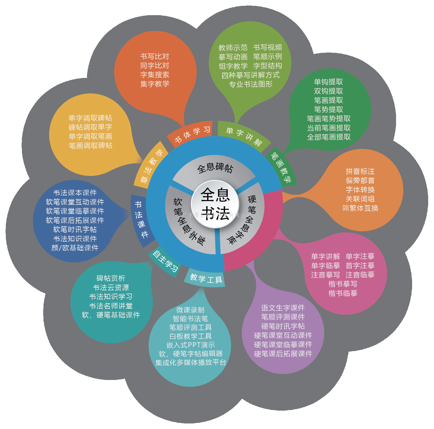 全息书法教学软件