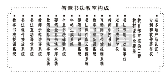 书法教学教室系统构成