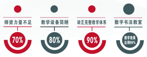 书法教室的优势