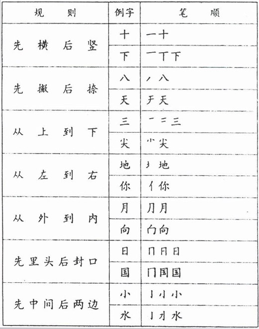汉字笔顺基本规则